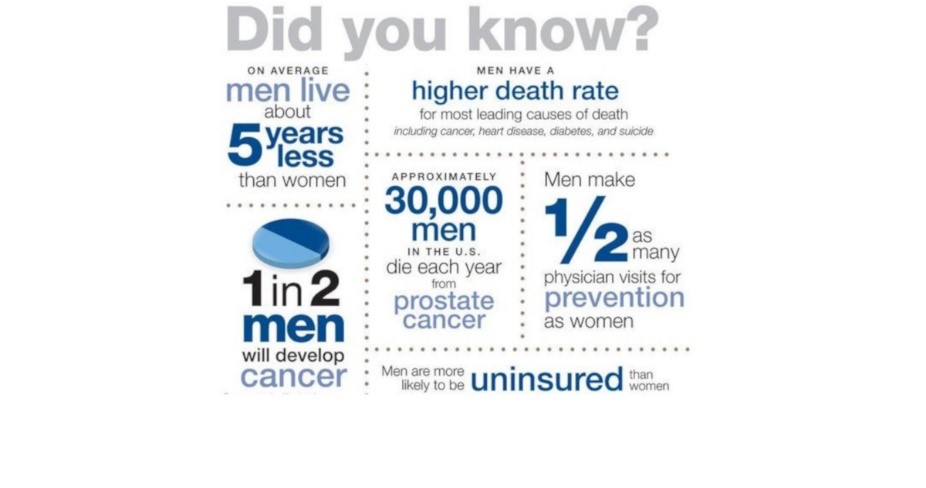 mens health stats
